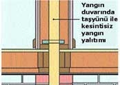Terminoloji - İstanbul İtfaiyesi